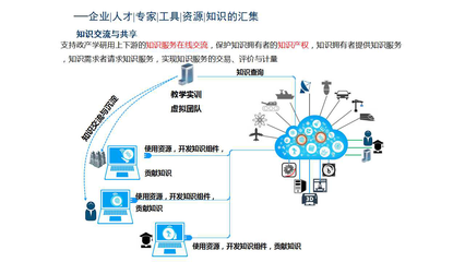 探索互聯(lián)網(wǎng)數(shù)據(jù)服務(wù)的核心價(jià)值與應(yīng)用前景