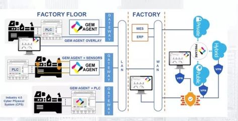 2019年最值得關(guān)注的25家IoT創(chuàng)業(yè)企業(yè)盤(pán)點(diǎn)